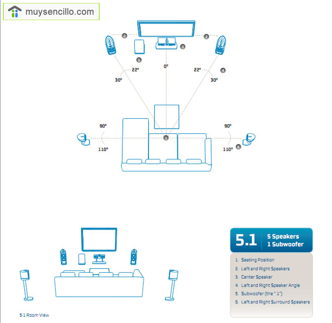 Como Montar Home cinema 5.1