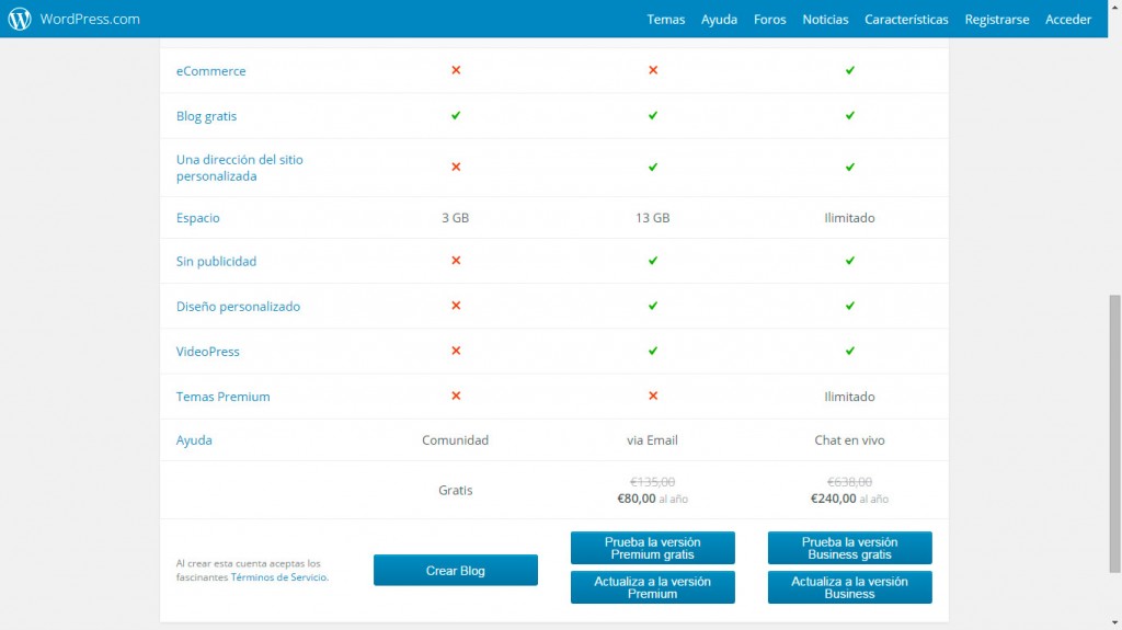 C MO CREAR UN BLOG visual data 7