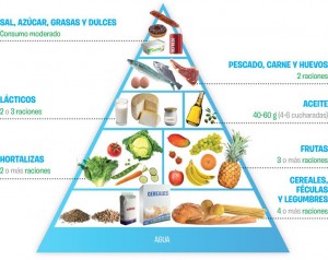 Pirámide de los alimentos para niños