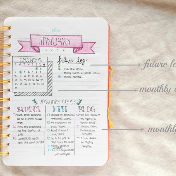 Ejemplos del calendario mensual del bullet journal